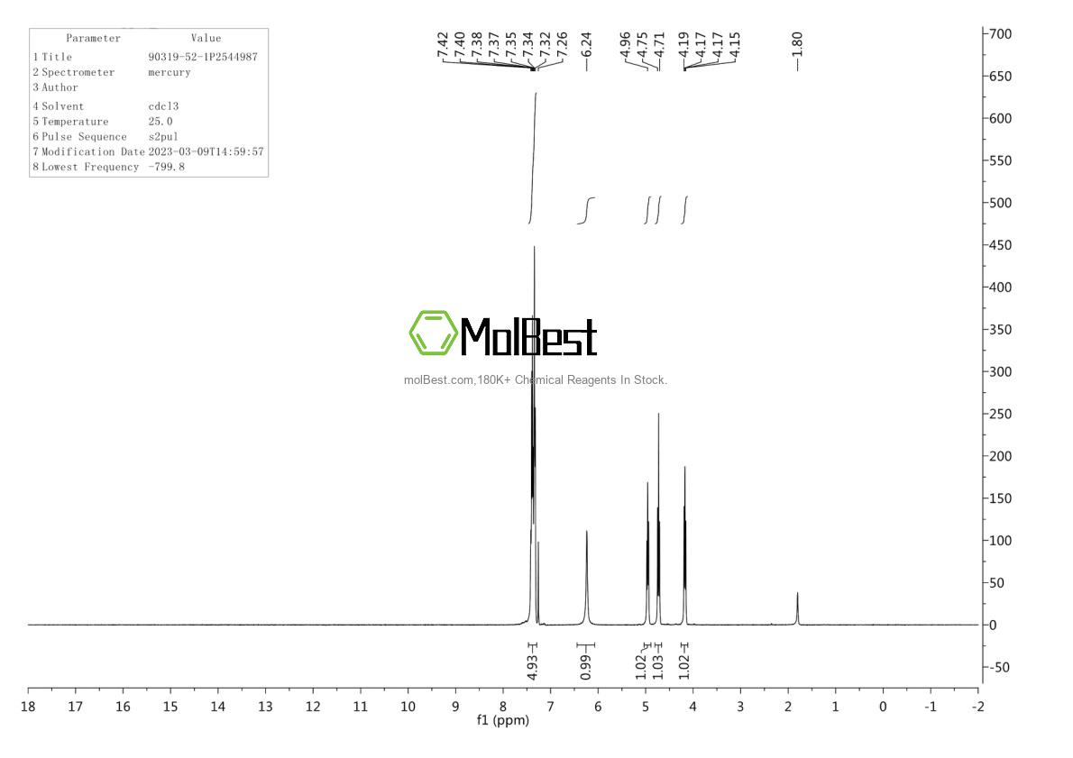 Physical sample testing spectrum (NMR) of 90319-52-1