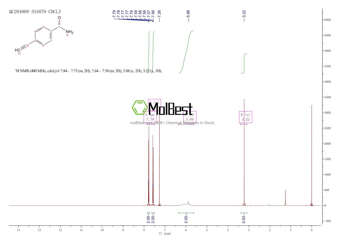 Physical sample testing spectrum (NMR) of 90347-86-7