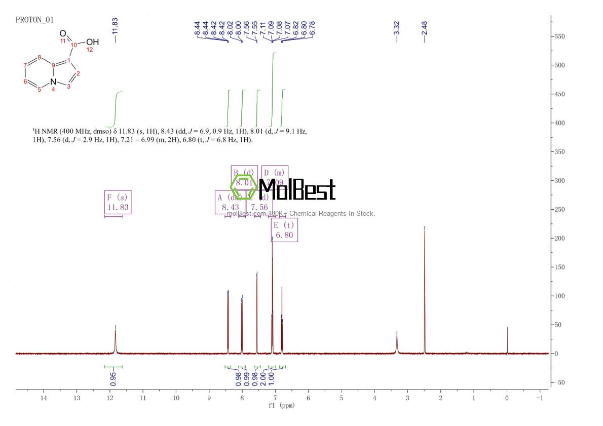 Espectro de teste de amostra física (NMR) de 90347-97-0
