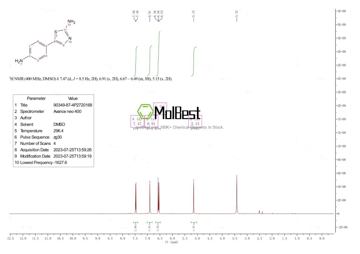 Physical sample testing spectrum (NMR) of 90349-87-4