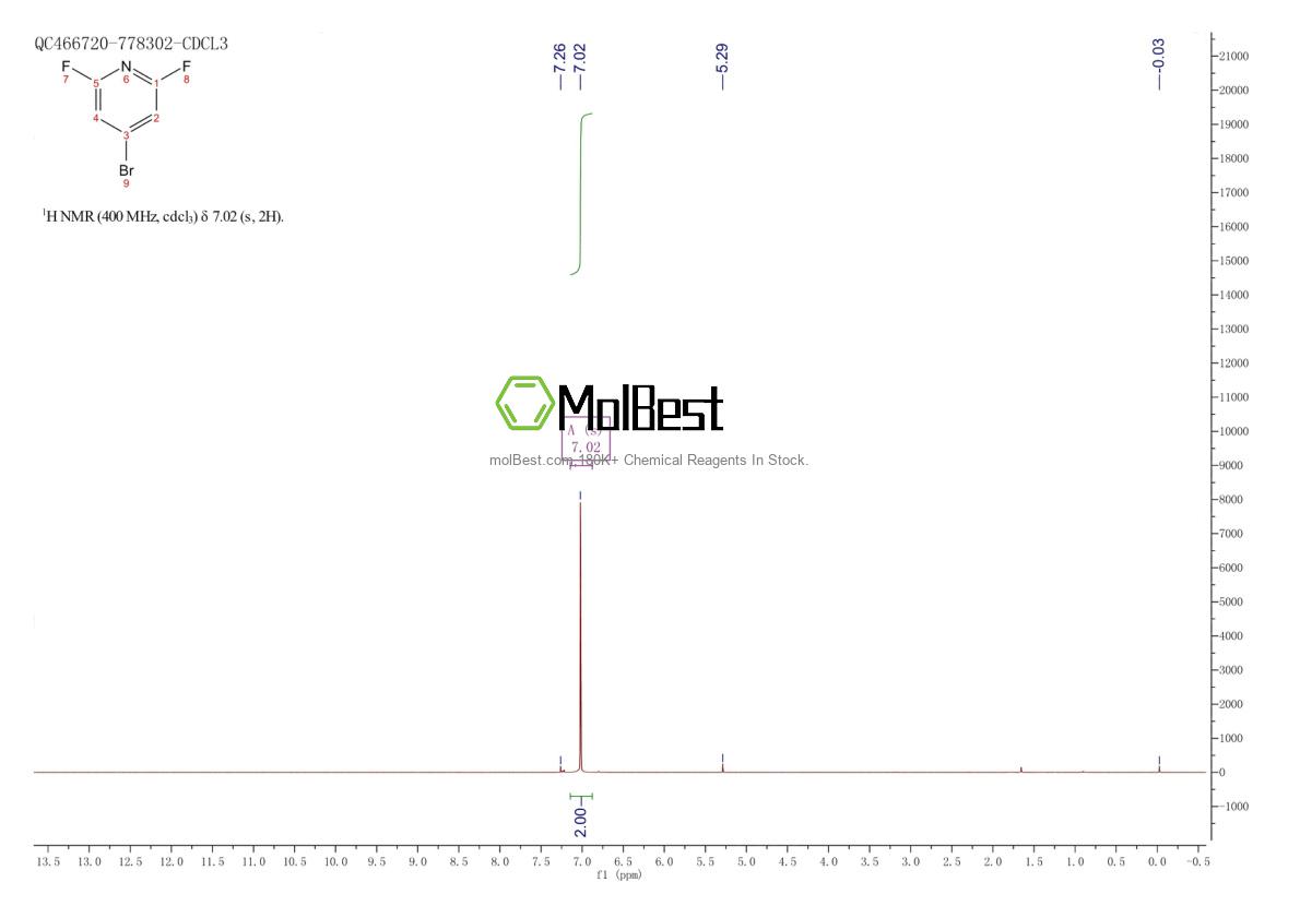 Physical sample testing spectrum (NMR) of 903513-58-6