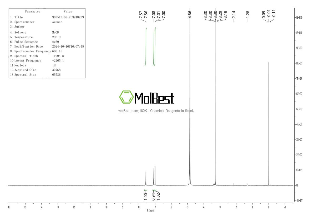 Physical sample testing spectrum (NMR) of 903513-62-2