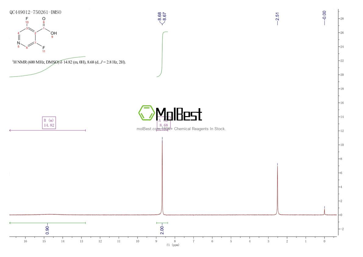 Physical sample testing spectrum (NMR) of 903522-29-2