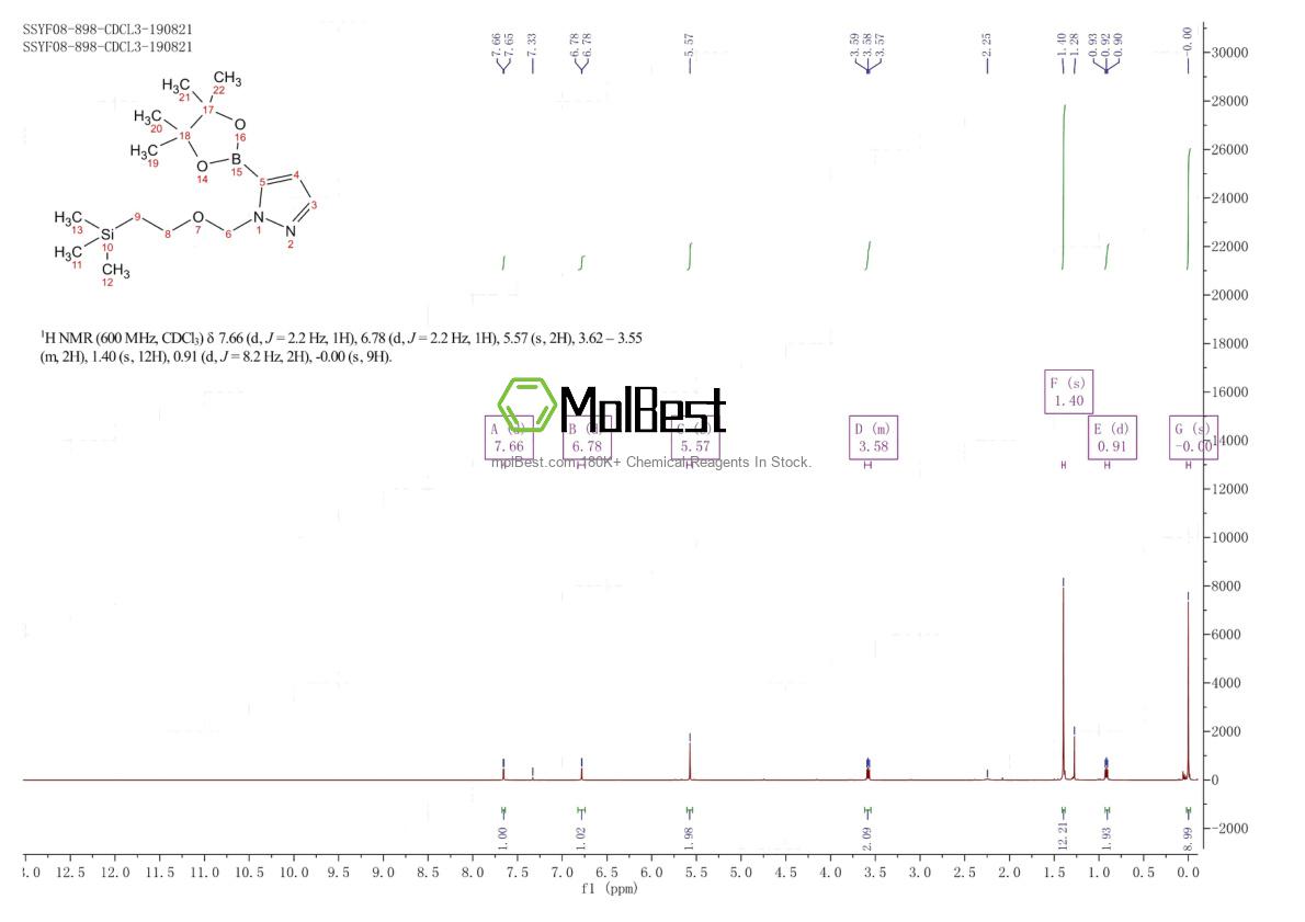 Physical sample testing spectrum (NMR) of 903550-12-9