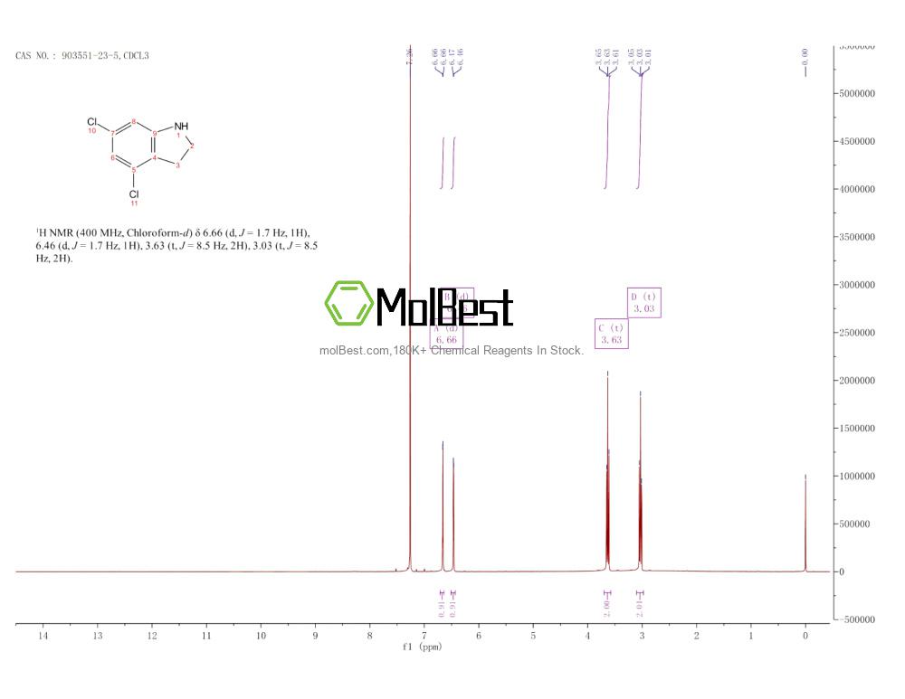 Physical sample testing spectrum (NMR) of 903551-23-5