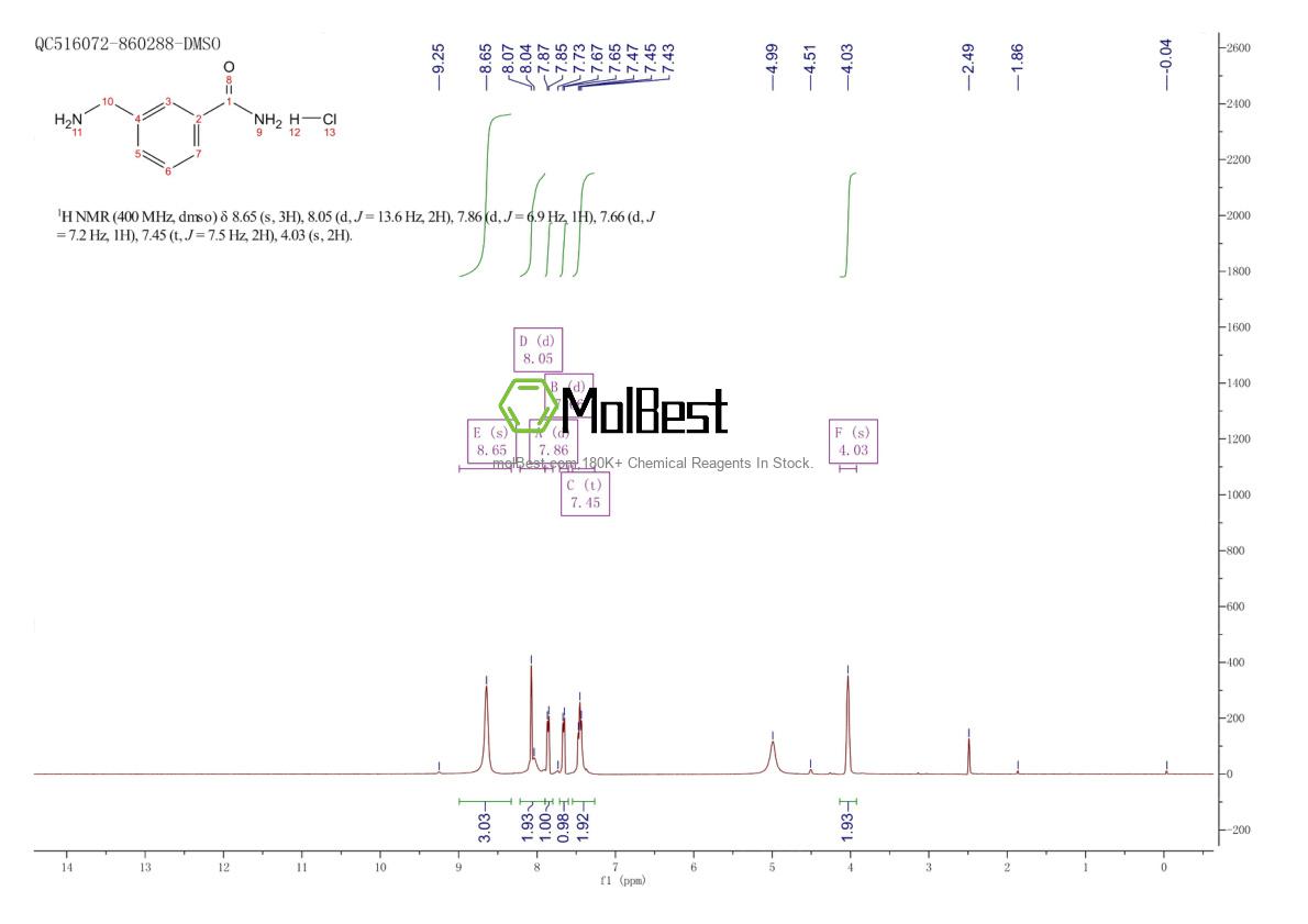 Physical sample testing spectrum (NMR) of 903556-10-5