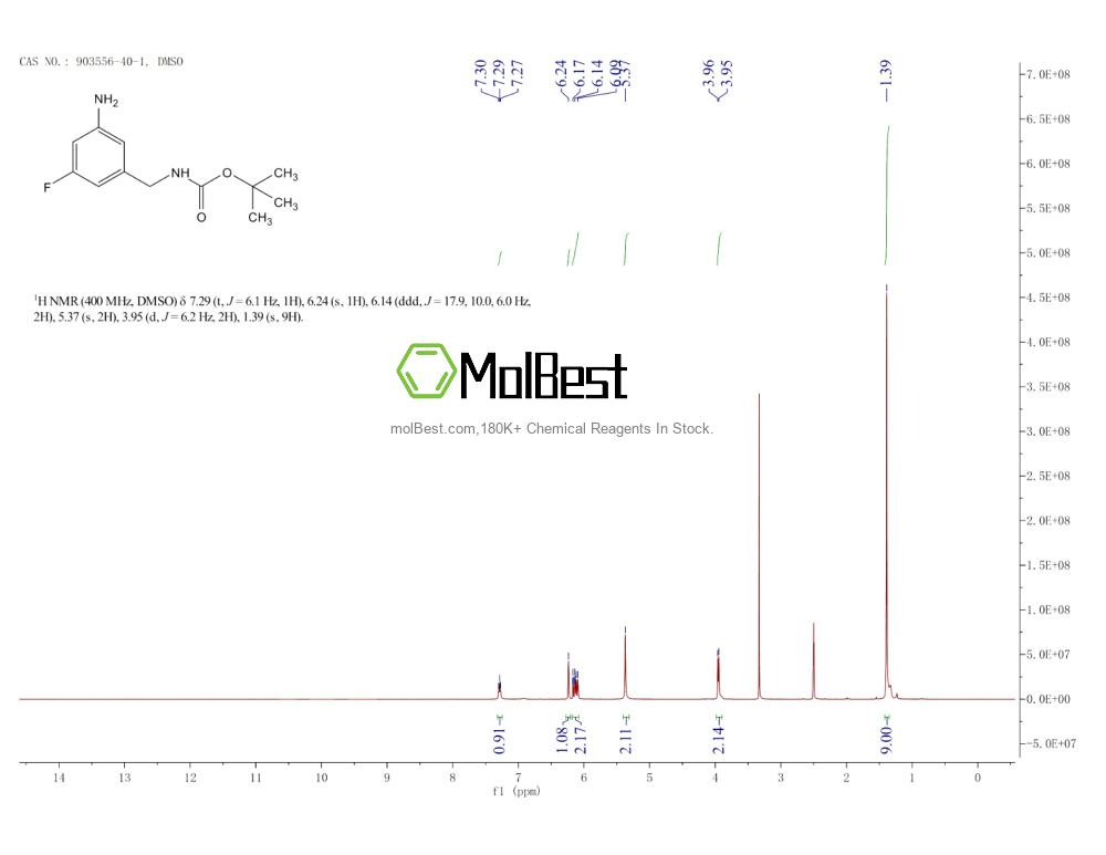 Physical sample testing spectrum (NMR) of 903556-40-1