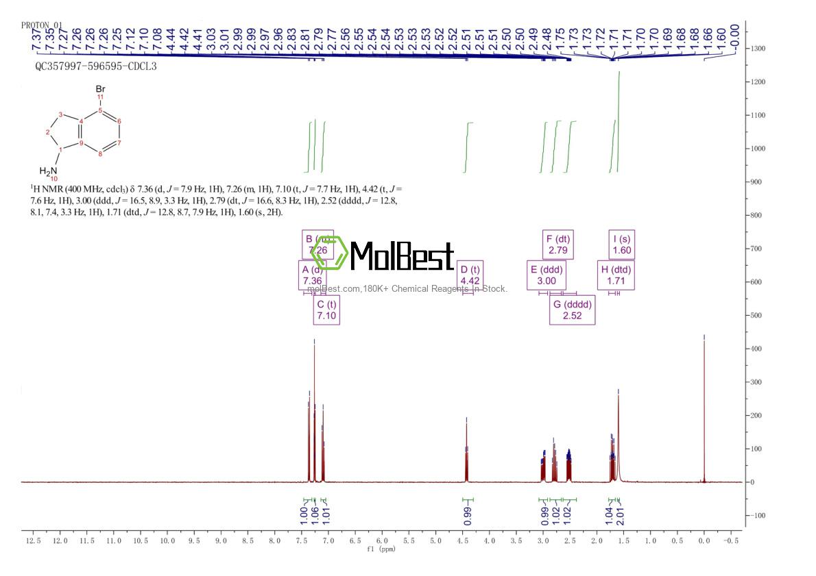Physical sample testing spectrum (NMR) of 903557-28-8