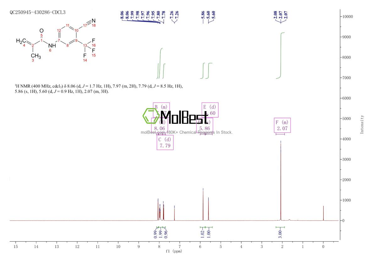 Spektrum pengujian sampel fisik (NMR) 90357-53-2