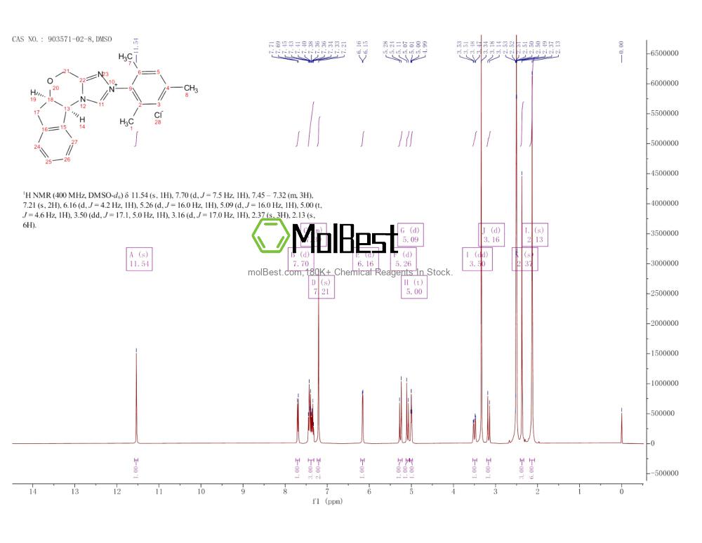 Physical sample testing spectrum (NMR) of 903571-02-8