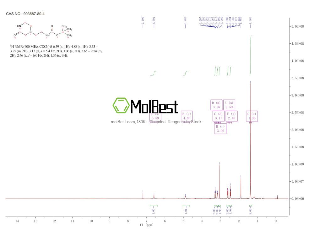 Physical sample testing spectrum (NMR) of 903587-80-4
