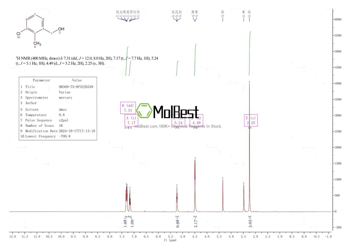 Physical sample testing spectrum (NMR) of 90369-75-8