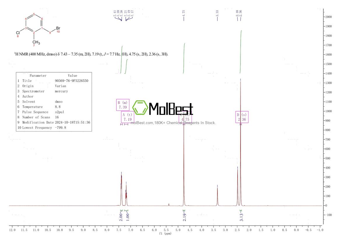 Physical sample testing spectrum (NMR) of 90369-76-9