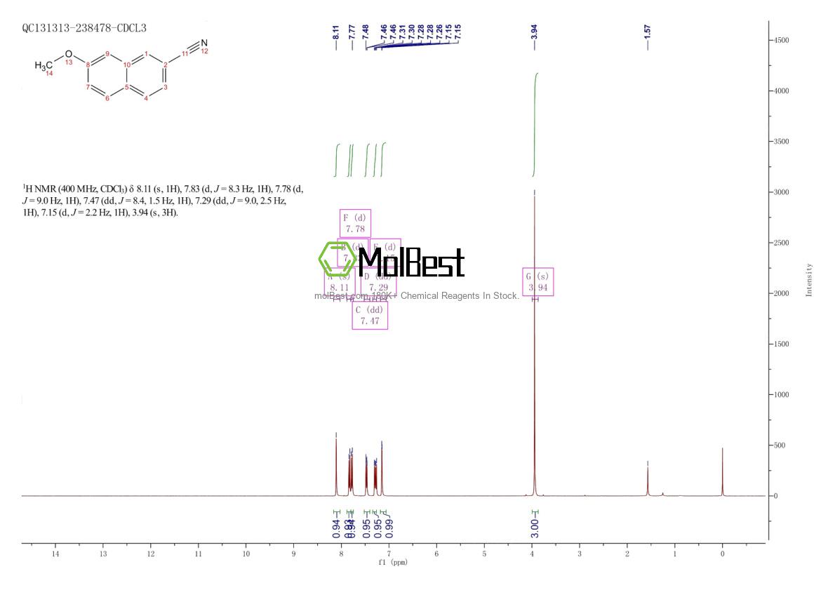 Physical sample testing spectrum (NMR) of 90381-43-4