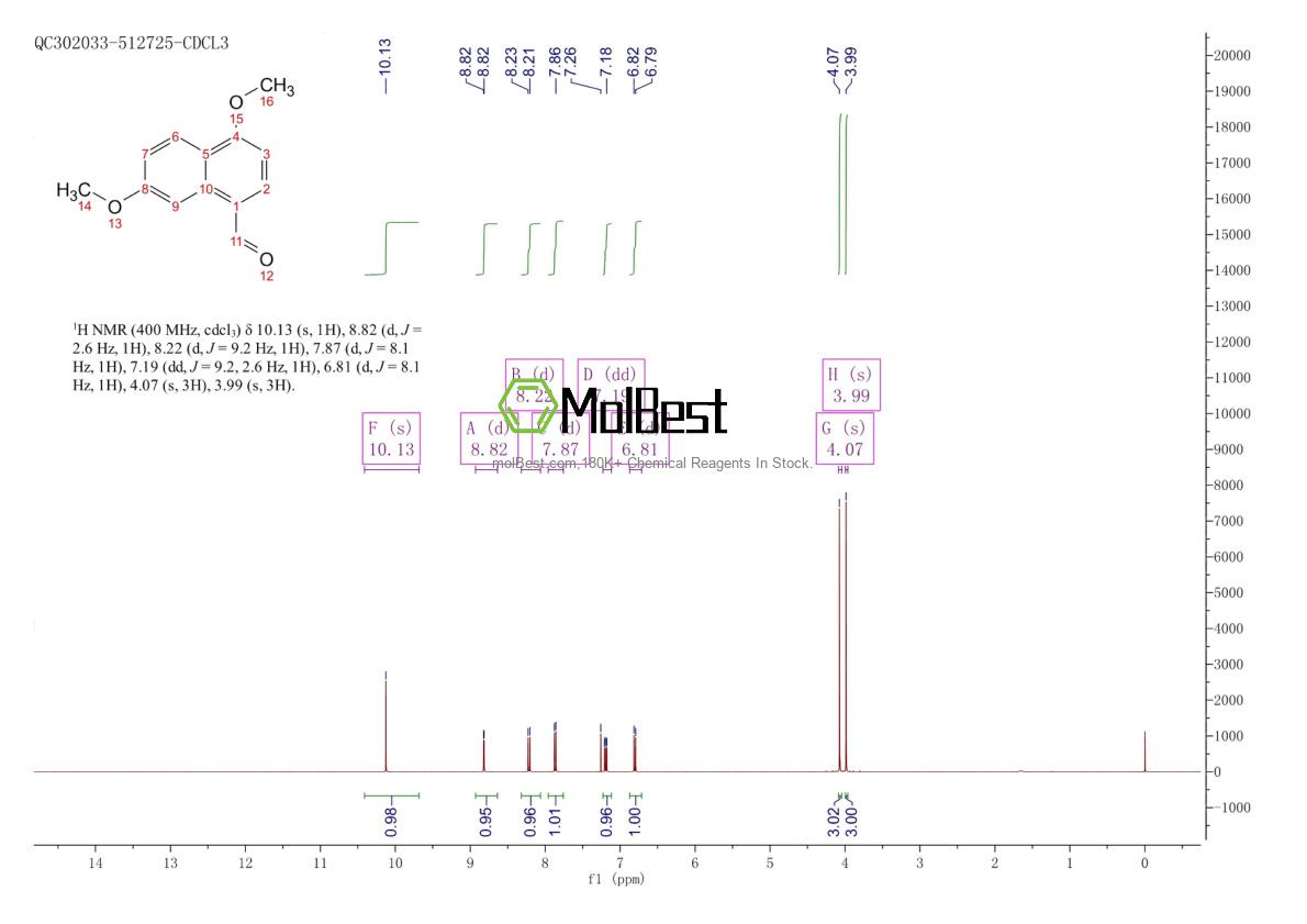 Physical sample testing spectrum (NMR) of 90381-44-5