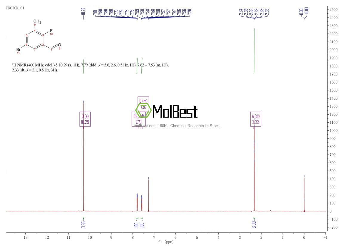 Physical sample testing spectrum (NMR) of 903875-64-9