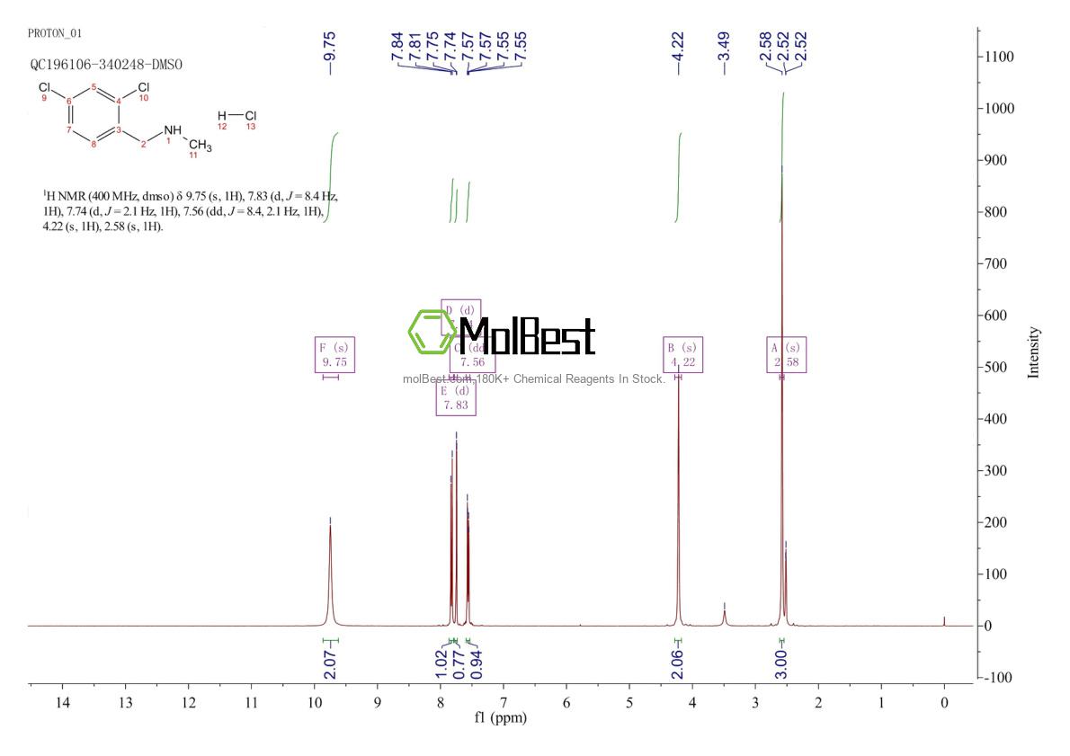 Physical sample testing spectrum (NMR) of 90389-07-4