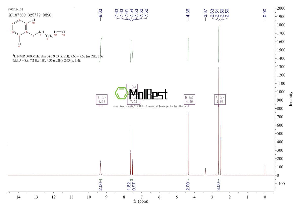 Physical sample testing spectrum (NMR) of 90389-15-4