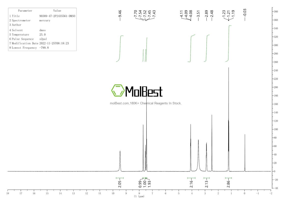 Physical sample testing spectrum (NMR) of 90389-47-2