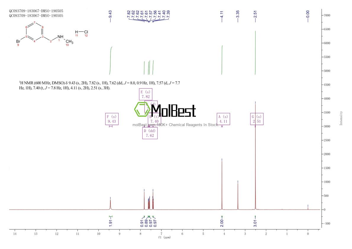 Physical sample testing spectrum (NMR) of 90389-51-8