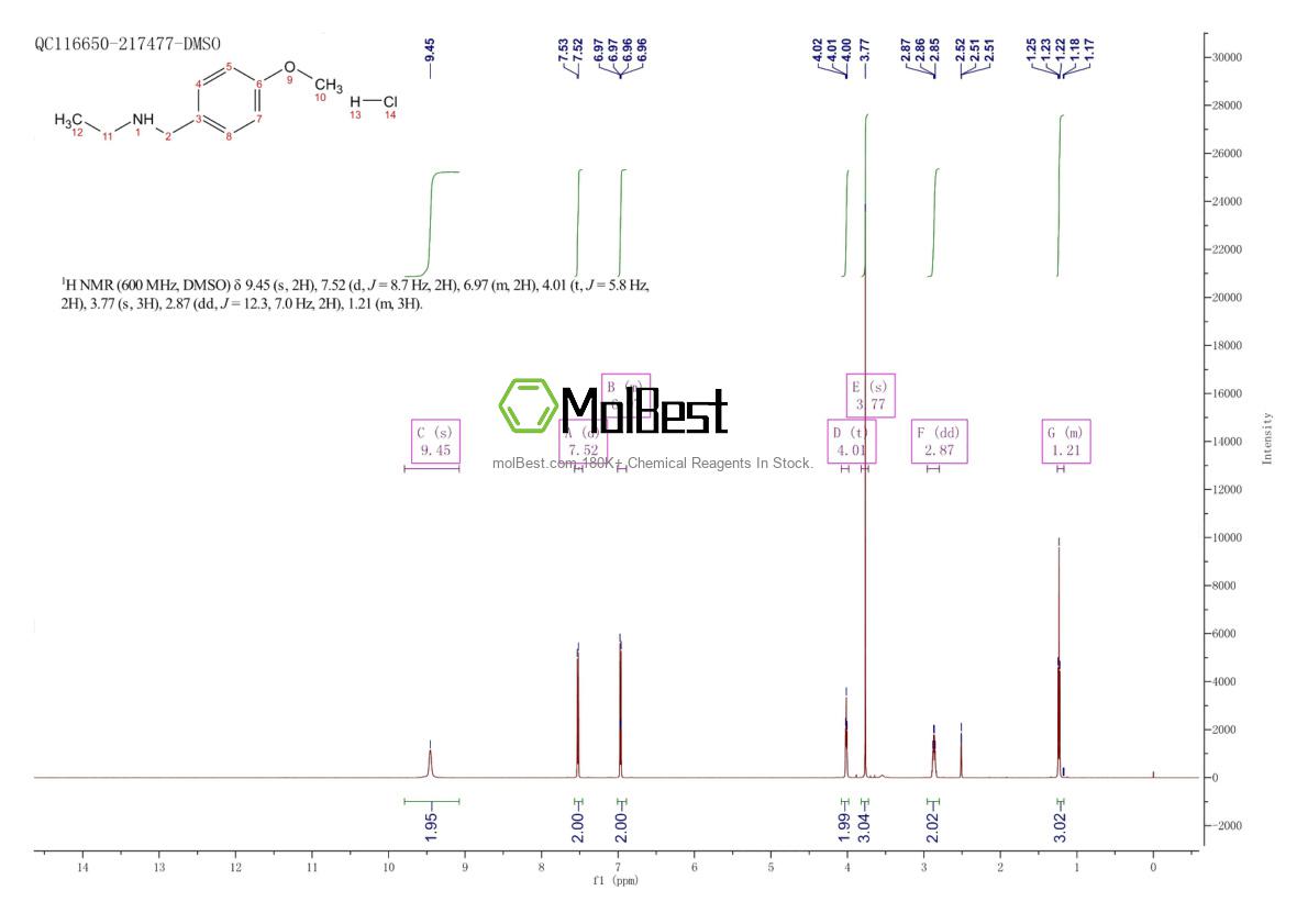 Physical sample testing spectrum (NMR) of 90389-68-7