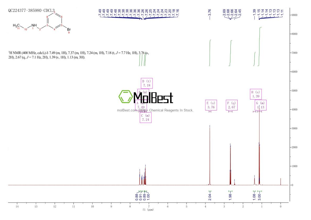 Physical sample testing spectrum (NMR) of 90389-91-6