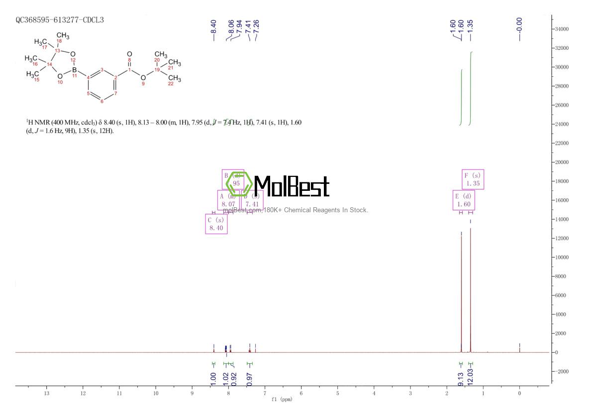 Physical sample testing spectrum (NMR) of 903895-48-7