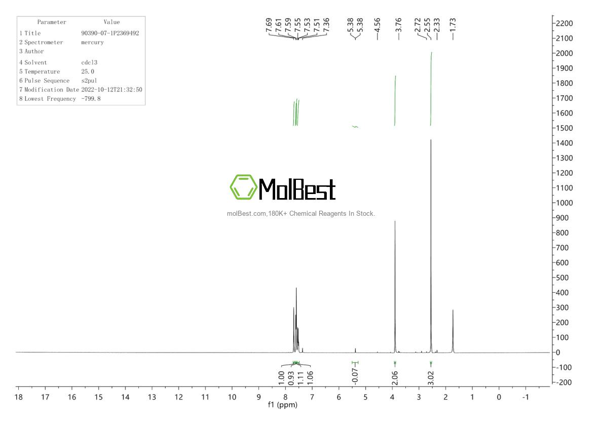 Physical sample testing spectrum (NMR) of 90390-07-1