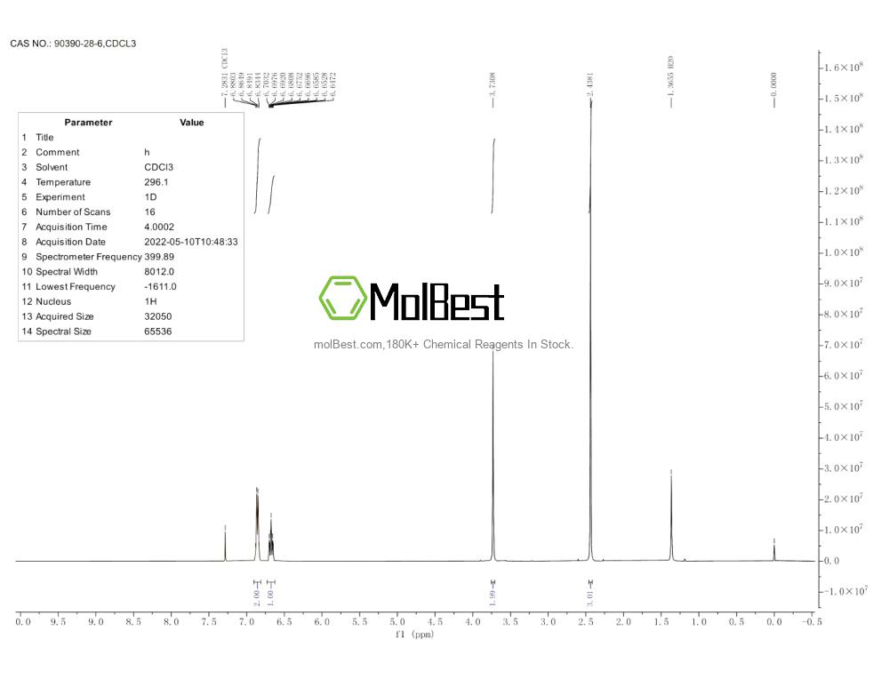 Physical sample testing spectrum (NMR) of 90390-28-6