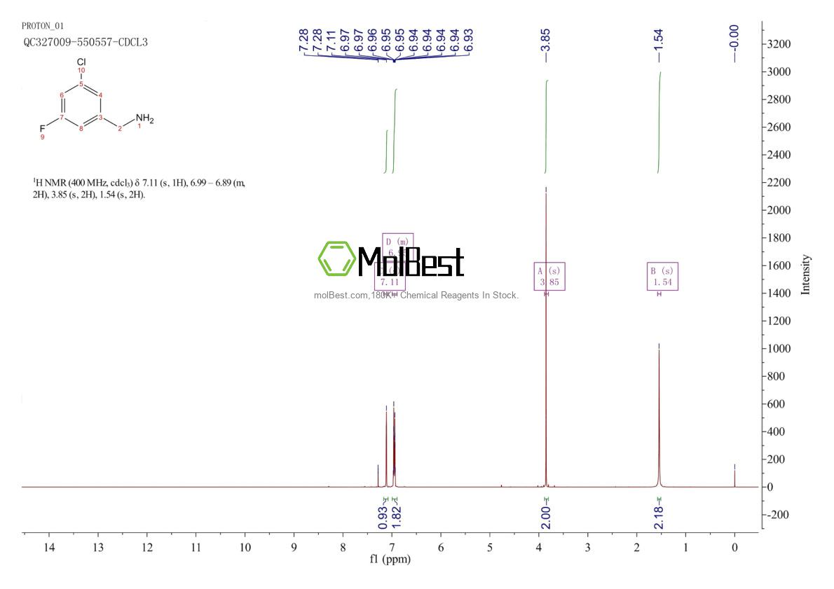 Physical sample testing spectrum (NMR) of 90390-33-3