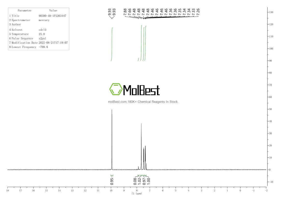 Physical sample testing spectrum (NMR) of 90390-49-1