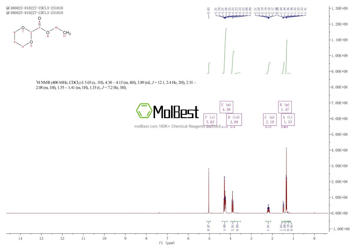 Physical sample testing spectrum (NMR) of 90392-05-5