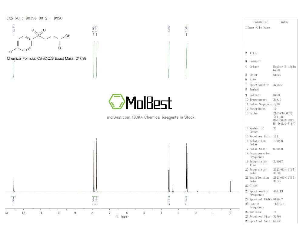 Physical sample testing spectrum (NMR) of 90396-00-2