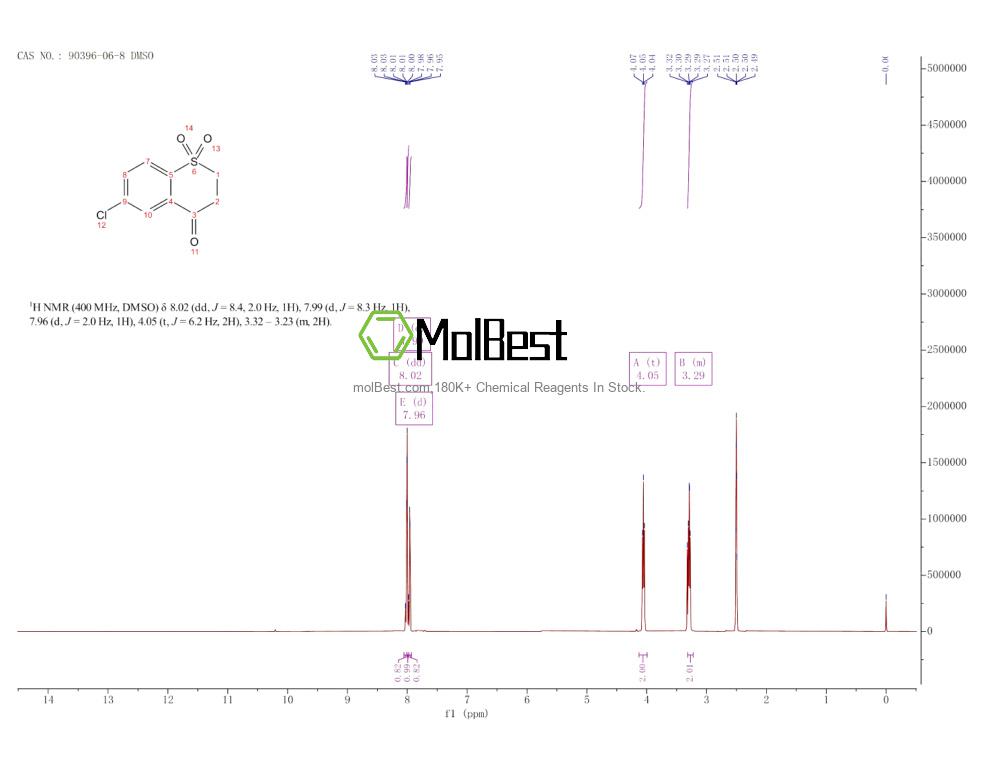 Physical sample testing spectrum (NMR) of 90396-06-8