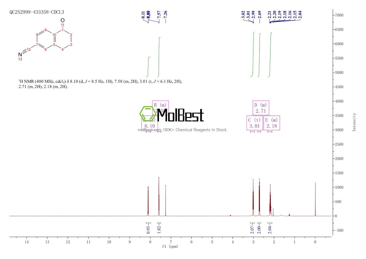 Physical sample testing spectrum (NMR) of 90401-84-6