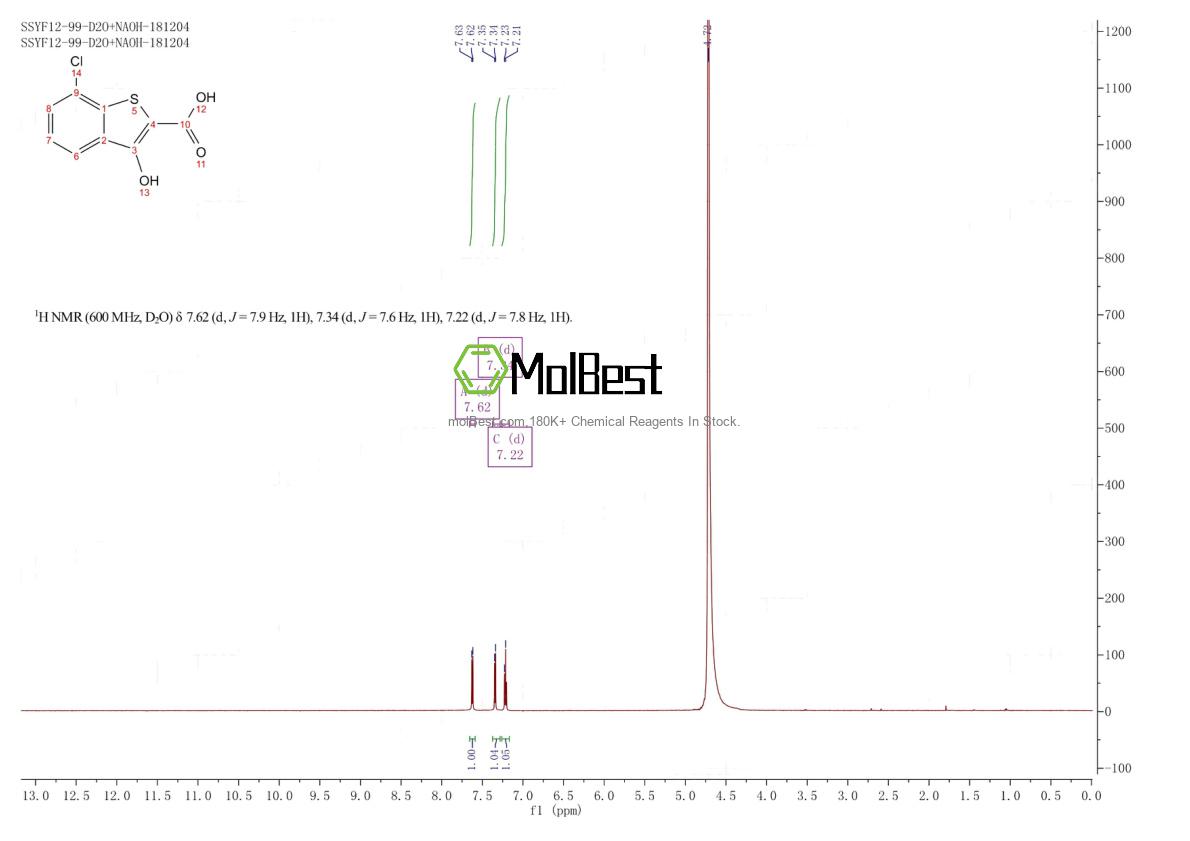 Physical sample testing spectrum (NMR) of 90407-11-7