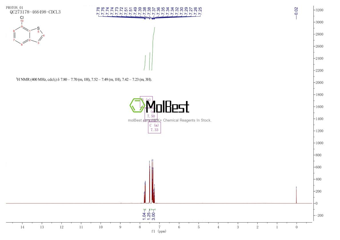Physical sample testing spectrum (NMR) of 90407-14-0