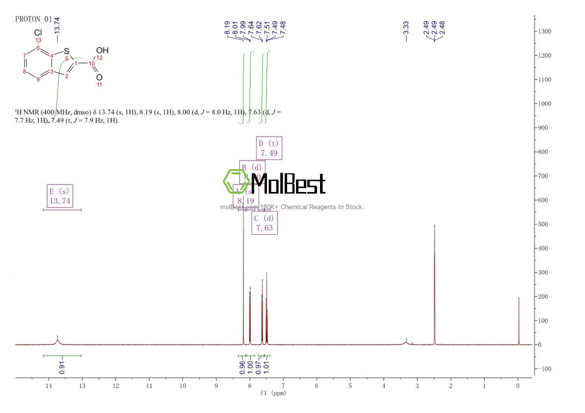 Physical sample testing spectrum (NMR) of 90407-16-2