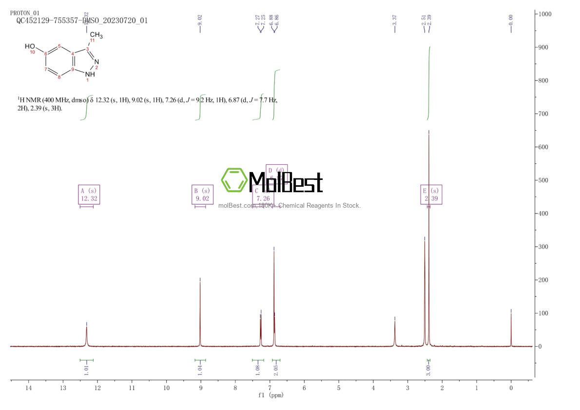 Physical sample testing spectrum (NMR) of 904086-08-4
