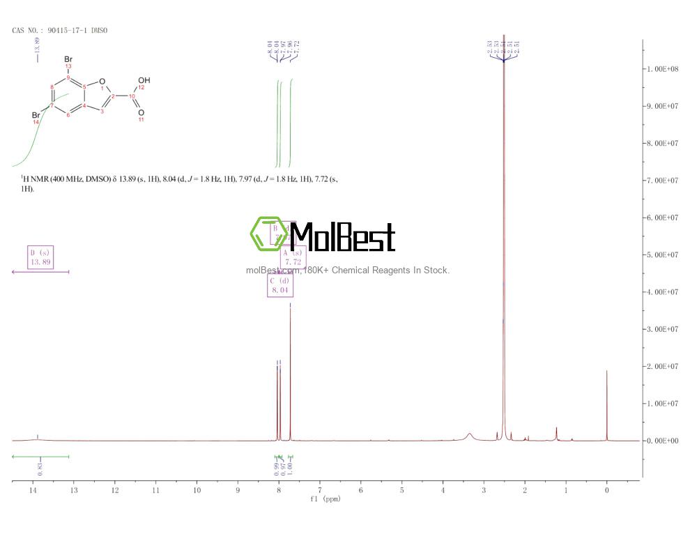 Physical sample testing spectrum (NMR) of 90415-17-1