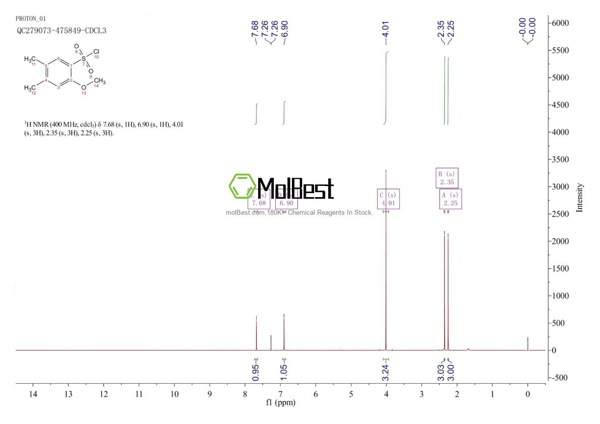 Physical sample testing spectrum (NMR) of 90416-52-7