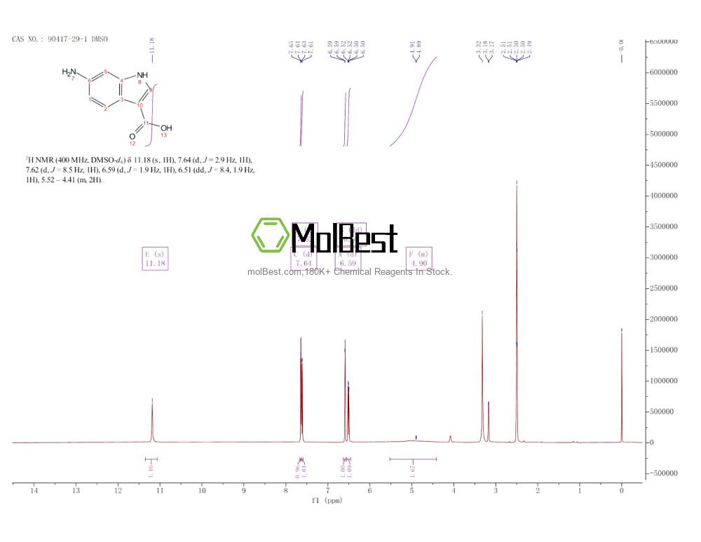 Physical sample testing spectrum (NMR) of 90417-29-1