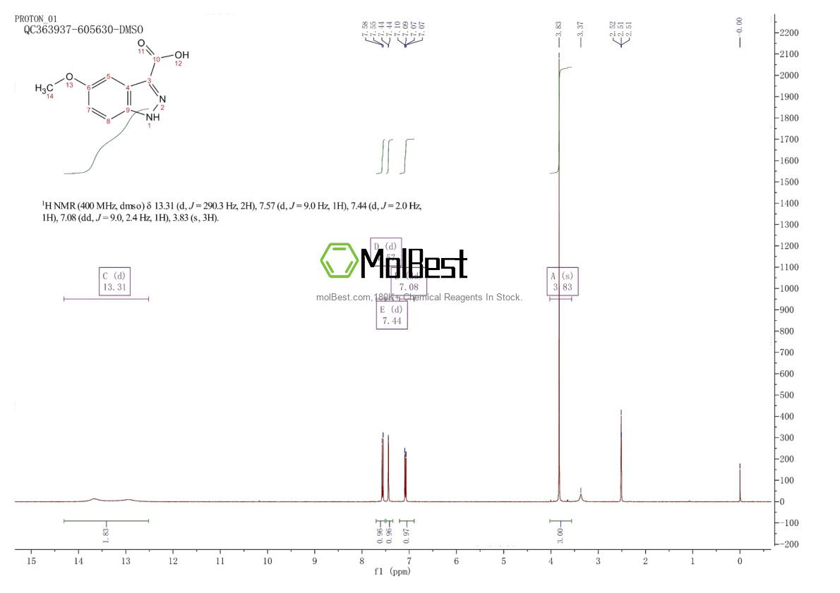Physical sample testing spectrum (NMR) of 90417-53-1
