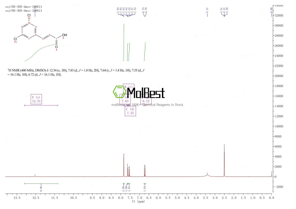Physical sample testing spectrum (NMR) of 90418-21-6