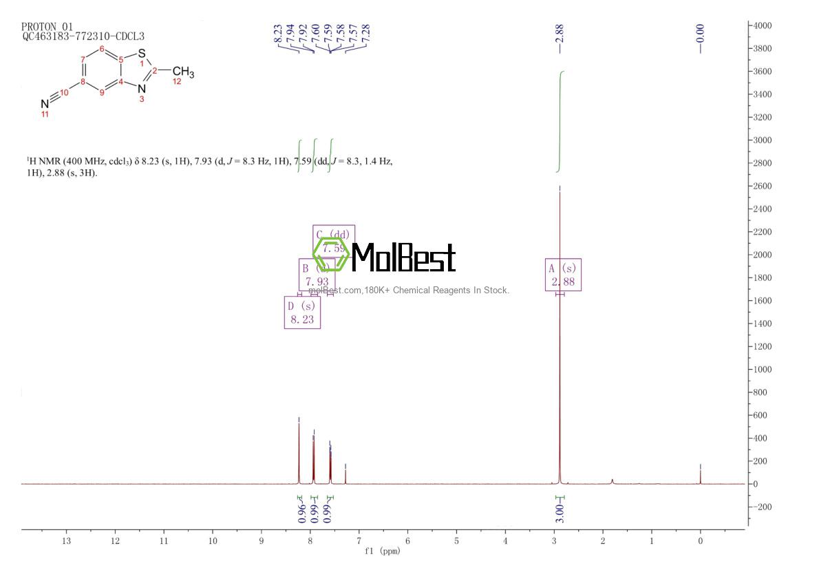 Physical sample testing spectrum (NMR) of 90418-93-2
