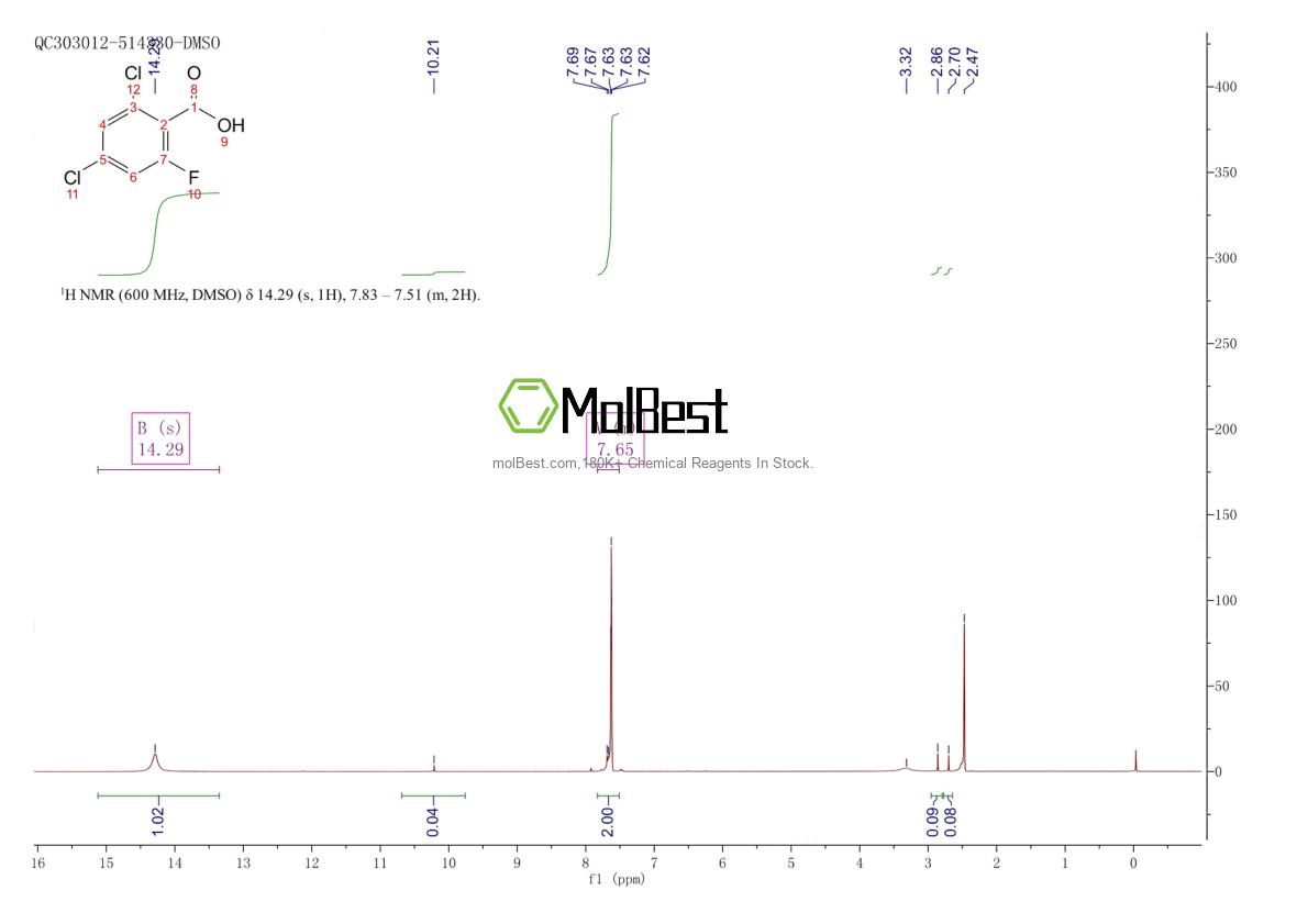 Physical sample testing spectrum (NMR) of 904285-09-2