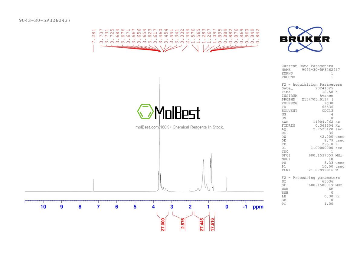 Physical sample testing spectrum (NMR) of 9043-30-5