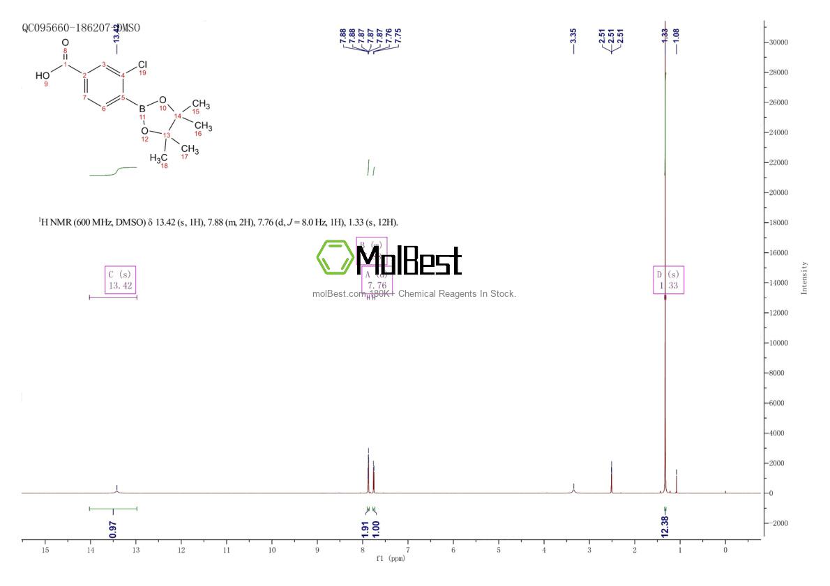 Physical sample testing spectrum (NMR) of 904310-72-1