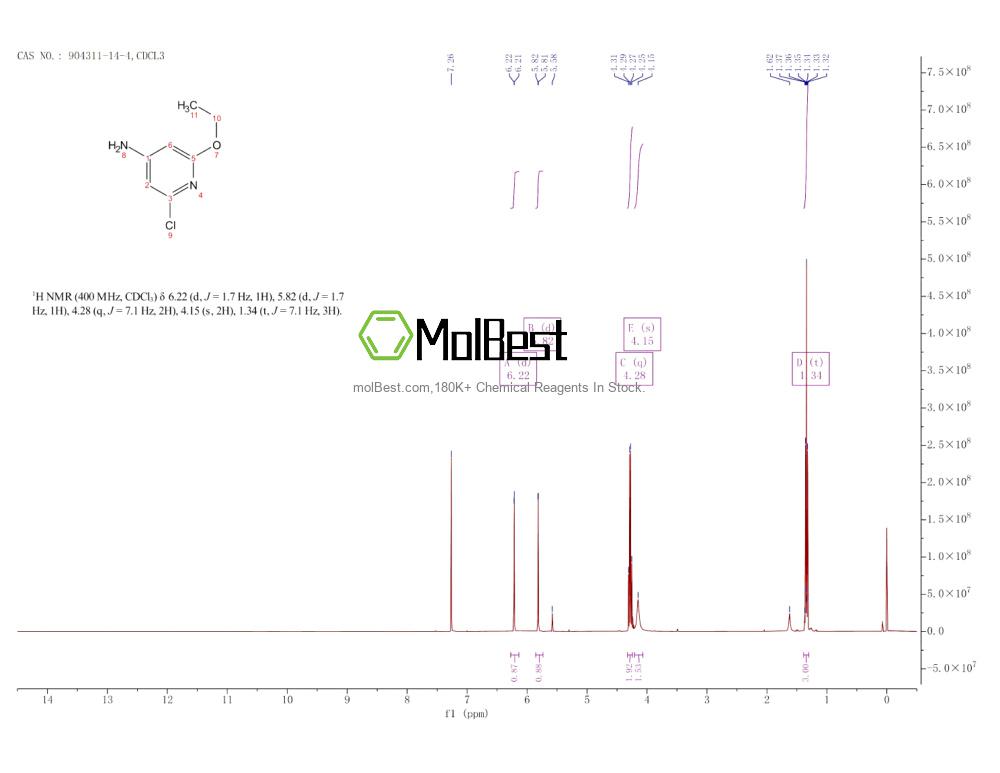 Physical sample testing spectrum (NMR) of 904311-14-4