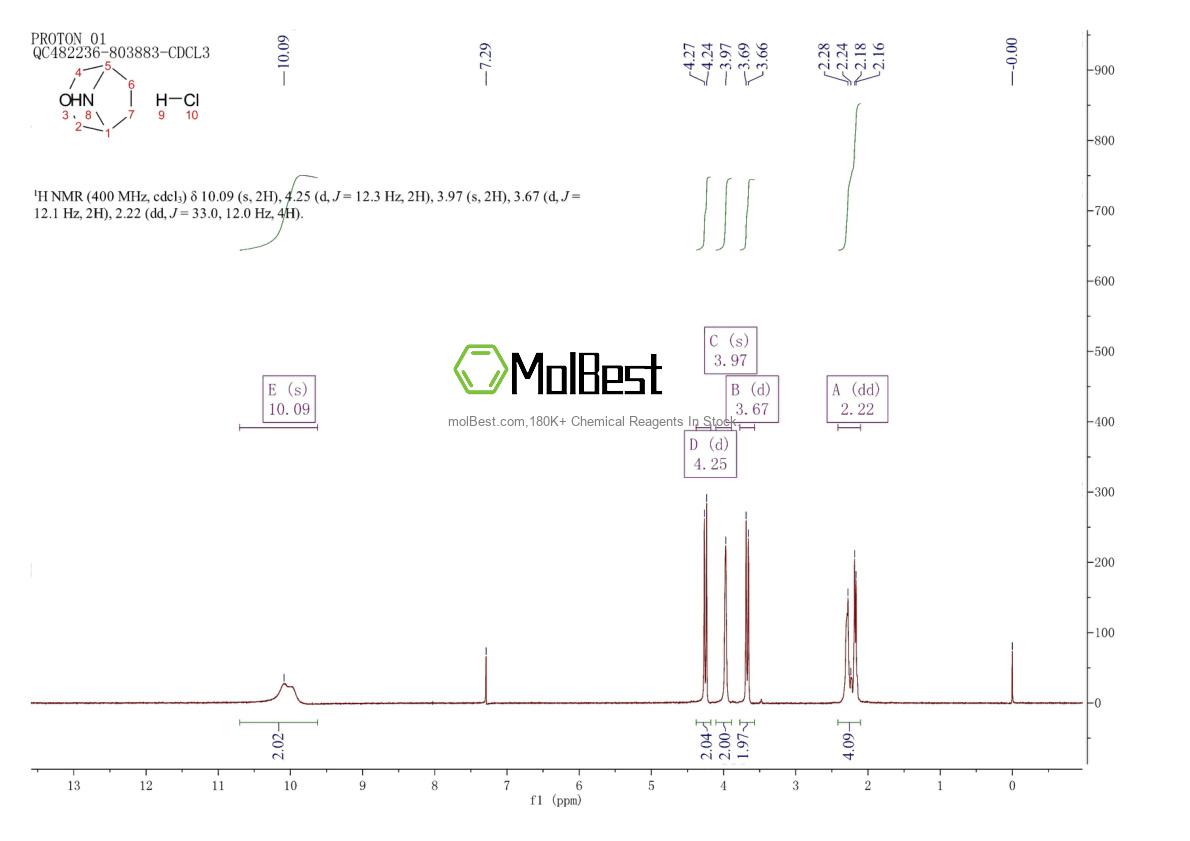 Physical sample testing spectrum (NMR) of 904316-92-3